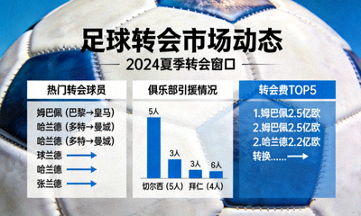 足球转会市场动态